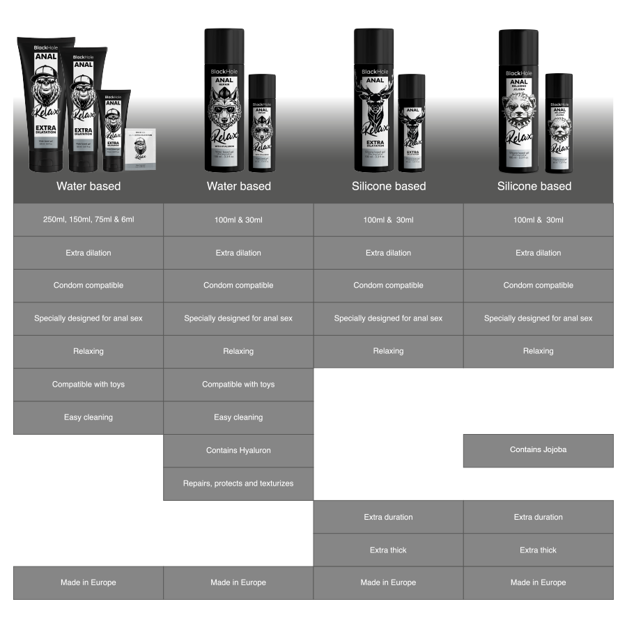 BLACK HOLE - RELAJANTE ANAL JOJOBA RELAX BASE DE SILICONA 100 ML